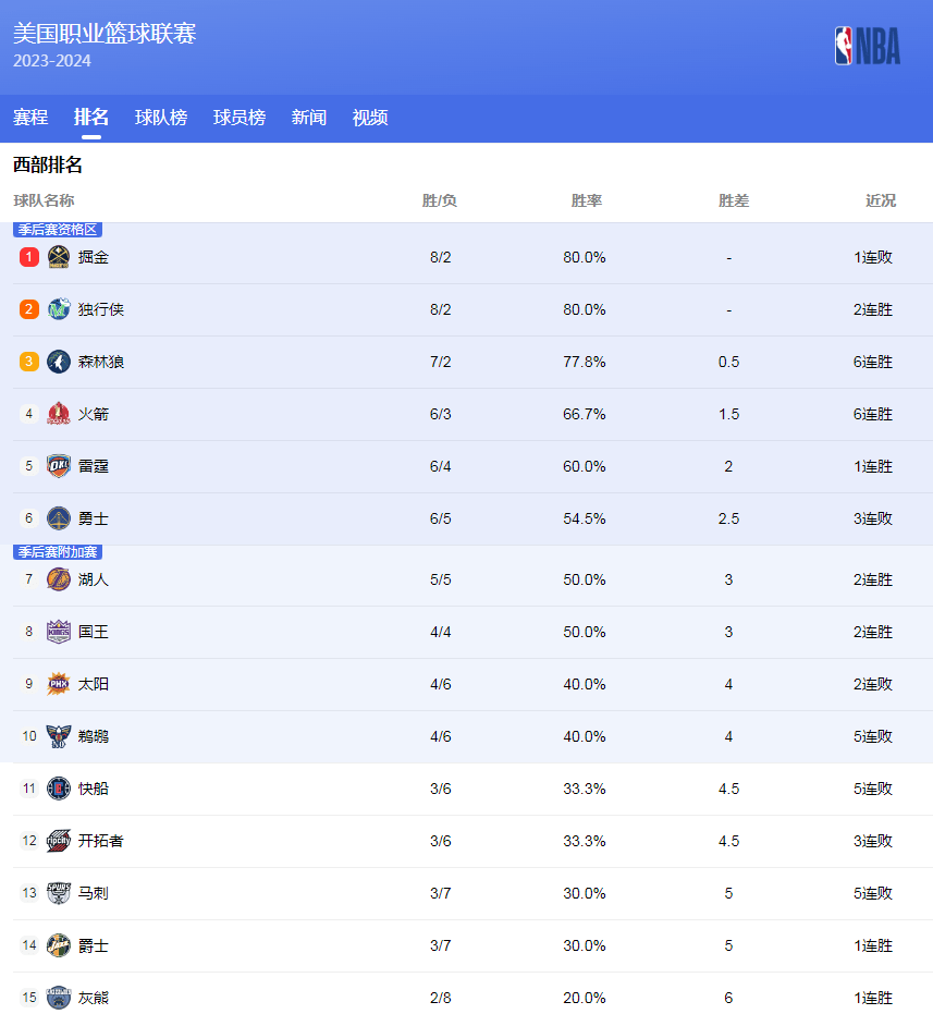 环境下的执