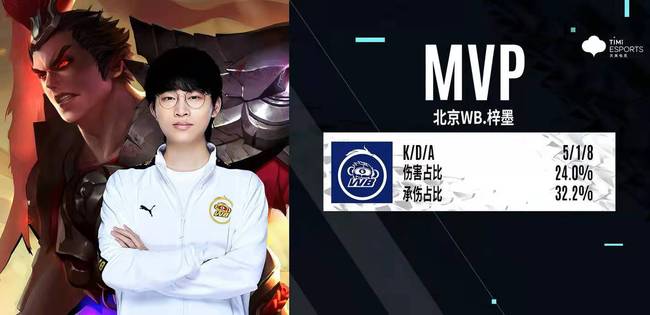 同等重要 同等重要