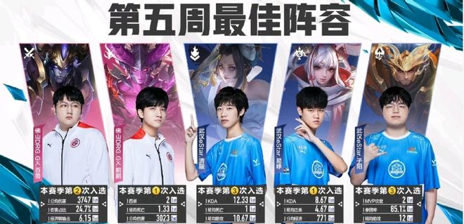 说明心态管 说明心态管